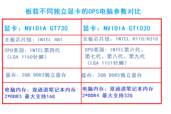 什么是独显OPS蜜桃二区免费网站