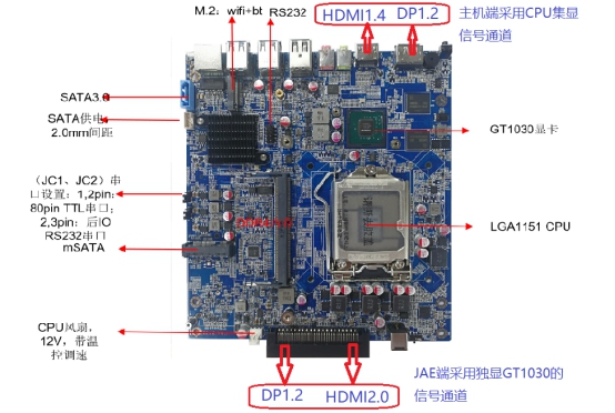 独显OPS蜜桃二区免费网站应该选用带核显还是不带核显的CPU?